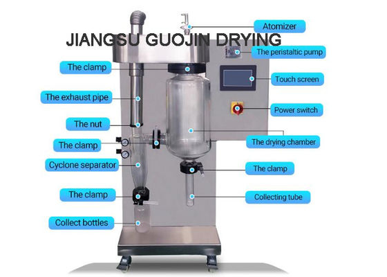 En Küçük Sebze Tozu Laboratuvarı Sprey Kurutucu 3KW 2L