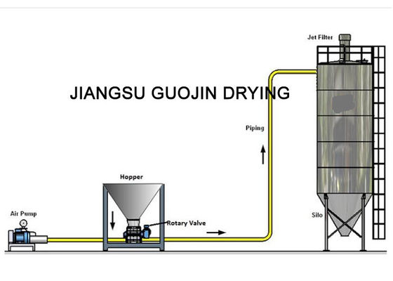 200mm Besleme Borulu Sinter Toz Pnömatik Taşıma Sistemi